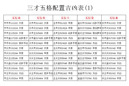 三才配置 大凶|三才五格配置吉凶表